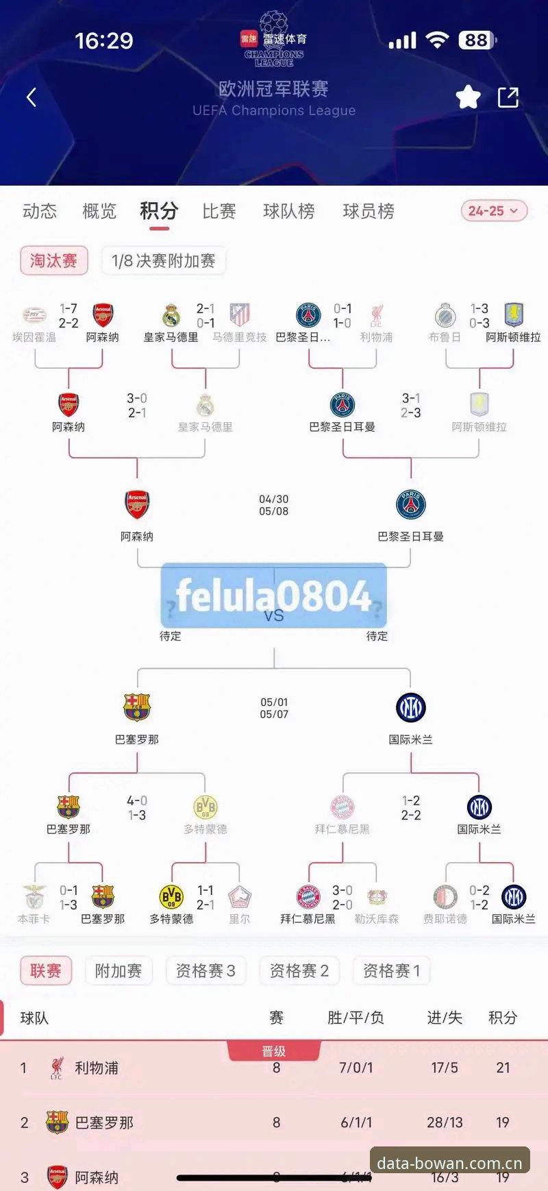 博万体育官网 欧冠前瞻深度评测:卡拉格炮轰赛程密集,球员身心极限能否承受104场鏖战?
