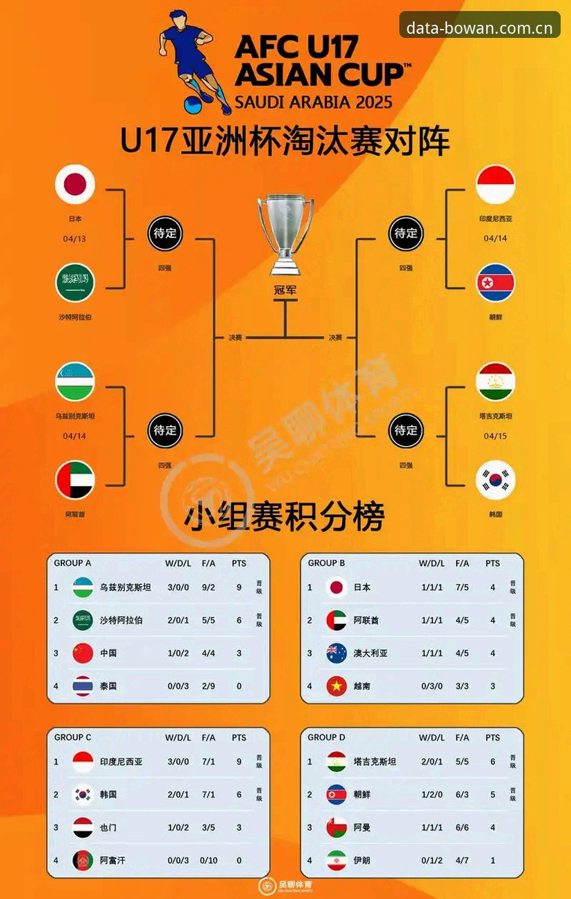 博万体育精准数据 U17世界杯抽签结果实用指南:从博万体育数据看中国足球少年破局之路
