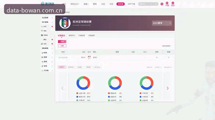 揭秘博万体育数据平台：数据爱好者常见问题背后的实战真相